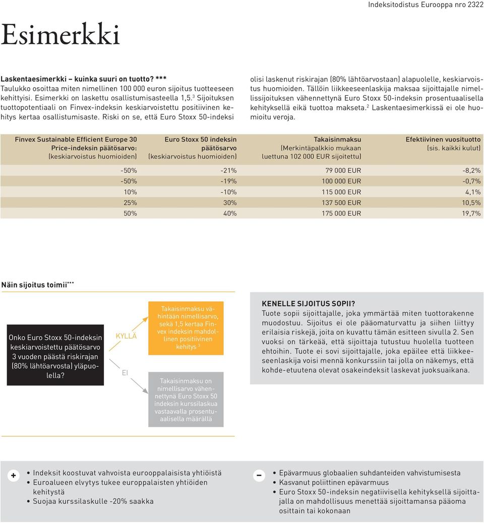 Riski on se, että Euro Stoxx 50-indeksi olisi laskenut riskirajan (80% lähtöarvostaan) alapuolelle, keskiarvoistus huomioiden.