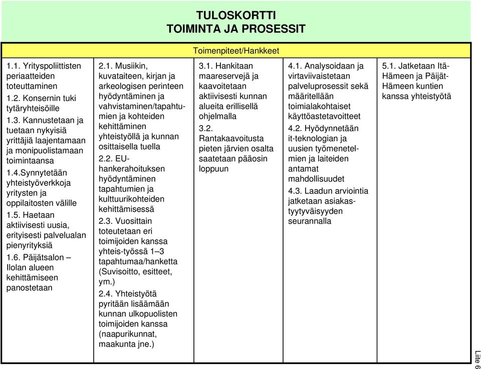 Haetaan aktiivisesti uusia, erityisesti palvelualan pienyrityksiä 1.