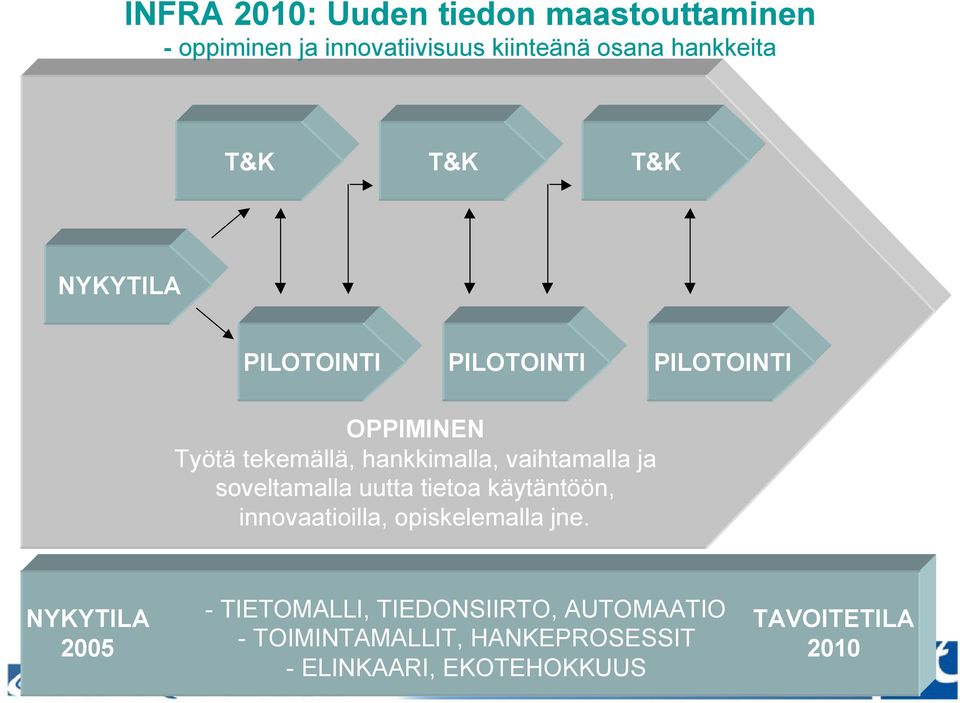 ja soveltamalla uutta tietoa käytäntöön, innovaatioilla, opiskelemalla jne.