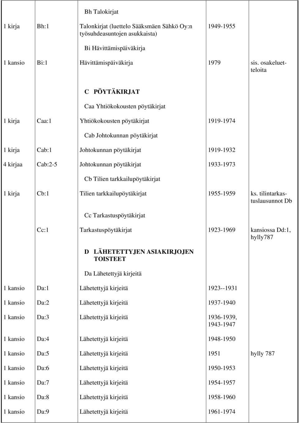Johtokunnan pöytäkirjat 1933-1973 Cb Tilien tarkkailupöytäkirjat Cb:1 Tilien tarkkailupöytäkirjat 1955-1959 ks.