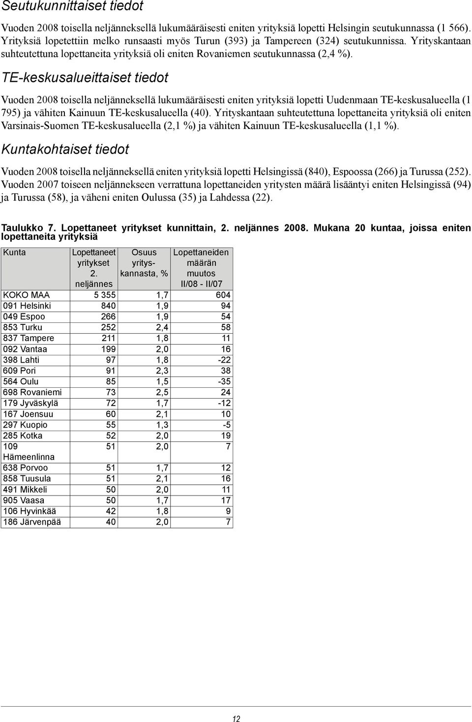 TE-keskusalueittaiset tiedot Vuoden 2008 toisella neljänneksellä lukumääräisesti eniten yrityksiä lopetti Uudenmaan TE-keskusalueella (1 795) ja vähiten Kainuun TE-keskusalueella (40).