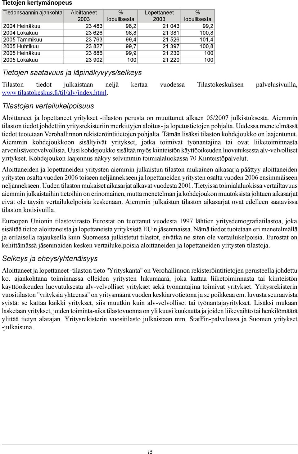 tiedot julkaistaan neljä kertaa vuodessa Tilastokeskuksen palvelusivuilla, www.tilastokeskus.fi/til/aly/index.html.