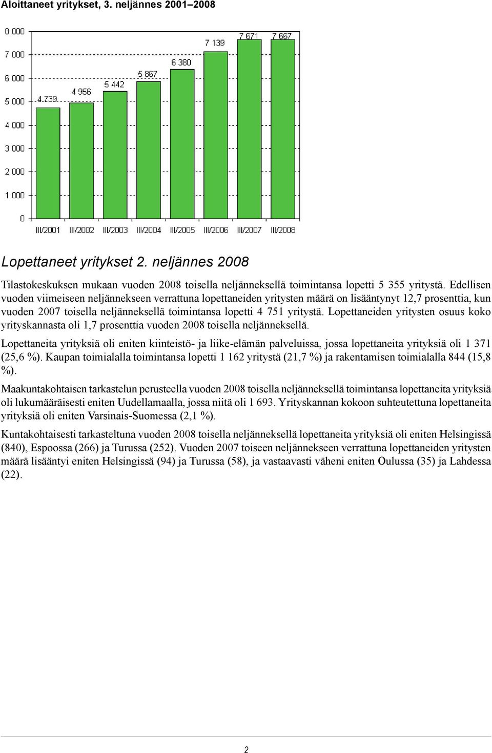 Lopettaneiden yritysten osuus koko yrityskannasta oli prosenttia vuoden 2008 toisella neljänneksellä.