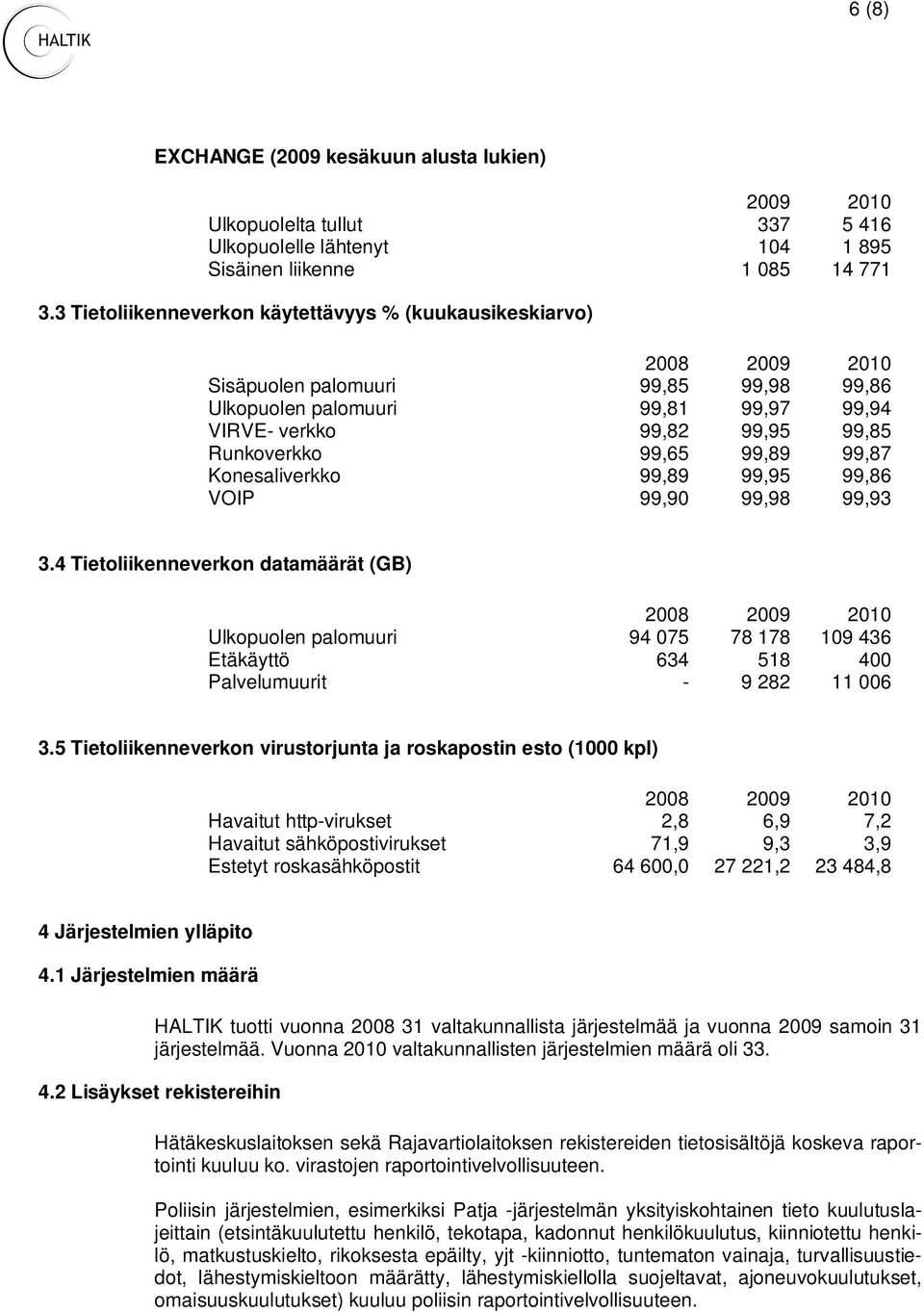 99,89 99,87 Konesaliverkko 99,89 99,95 99,86 VOIP 99,90 99,98 99,93 3.