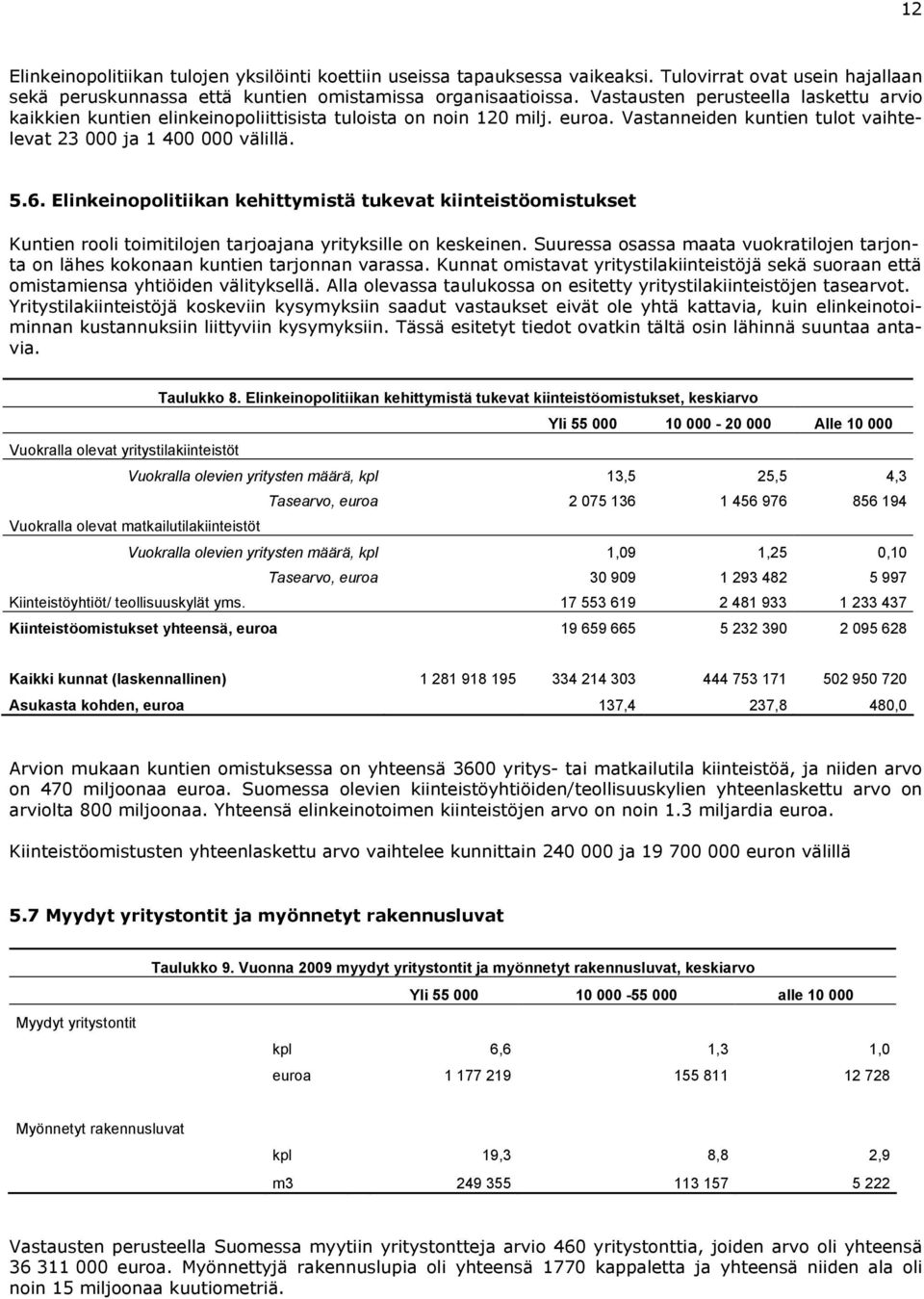Elinkeinopolitiikan kehittymistä tukevat kiinteistöomistukset Kuntien rooli toimitilojen tarjoajana yrityksille on keskeinen.