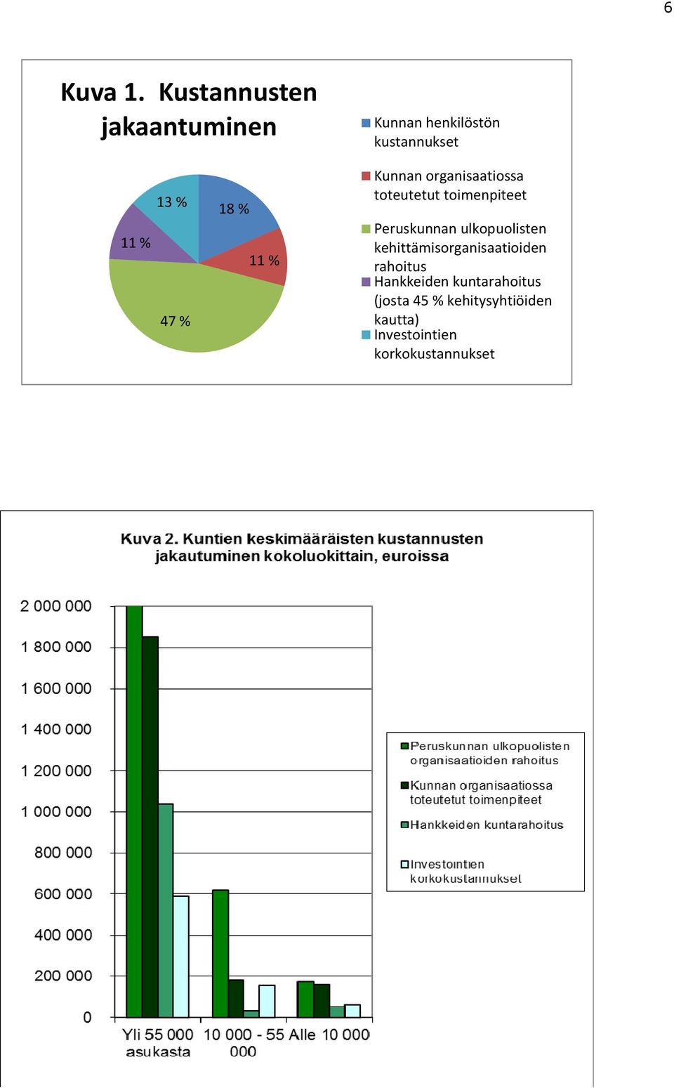 18 % 11 % Kunnan organisaatiossa toteutetut toimenpiteet Peruskunnan