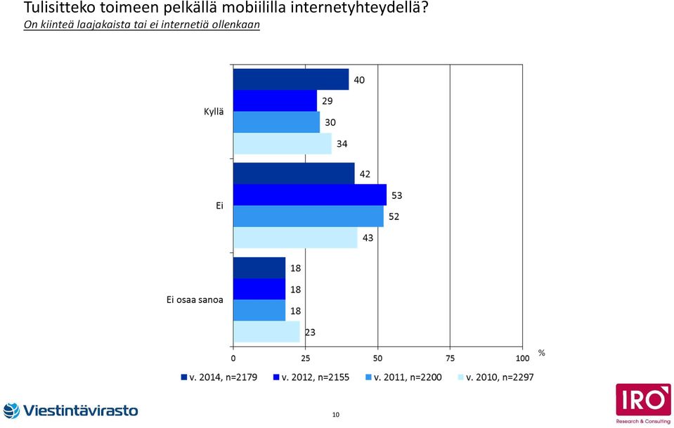 internetyhteydellä?