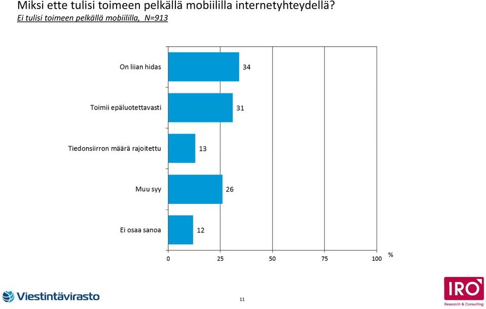 internetyhteydellä?
