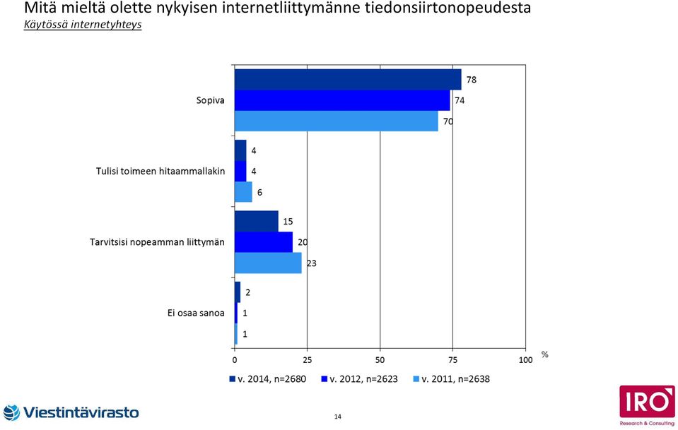 internetliittymänne