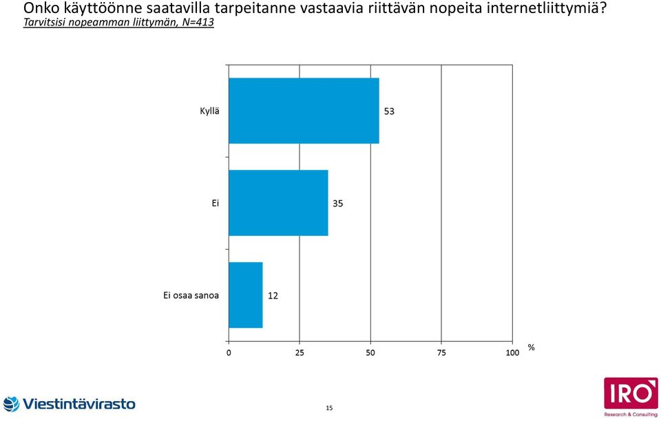 nopeita internetliittymiä?