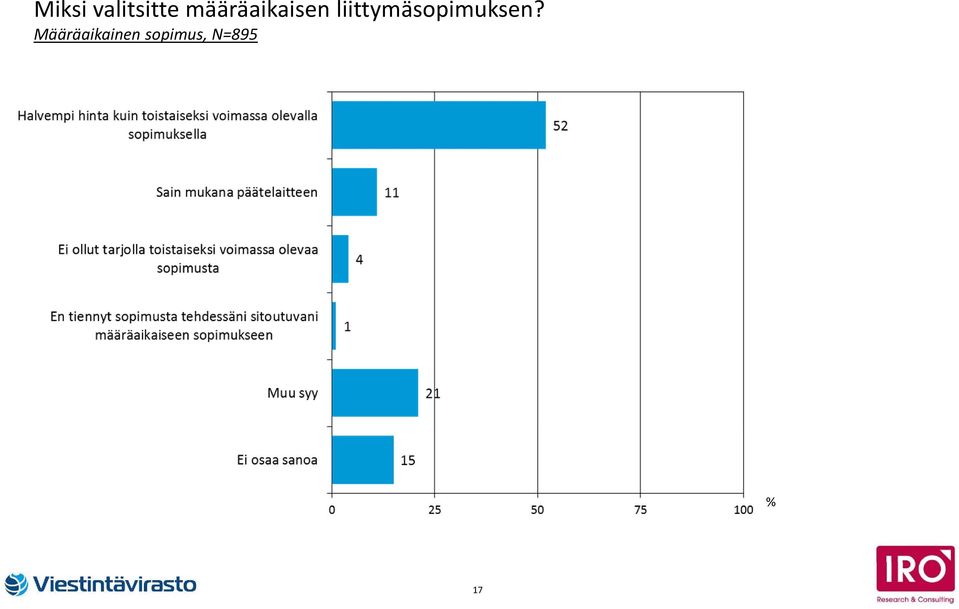 liittymäsopimuksen?