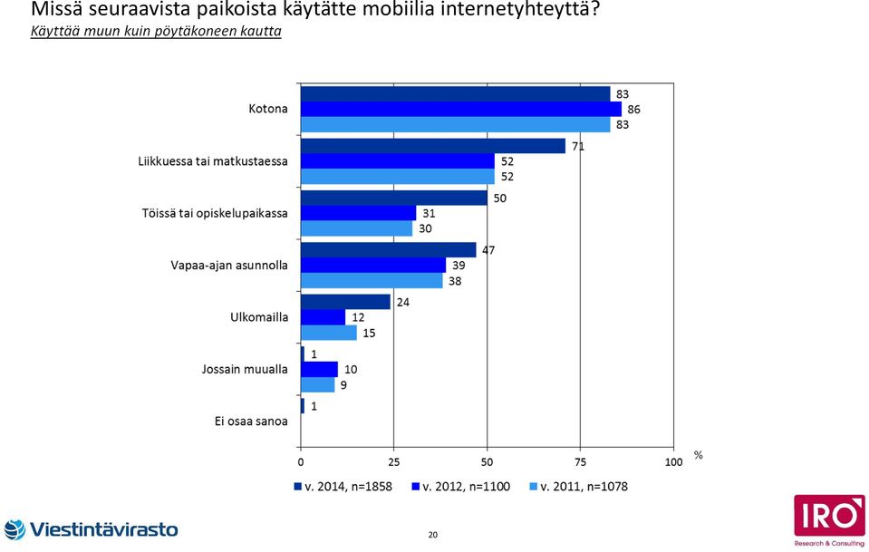 mobiilia internetyhteyttä?