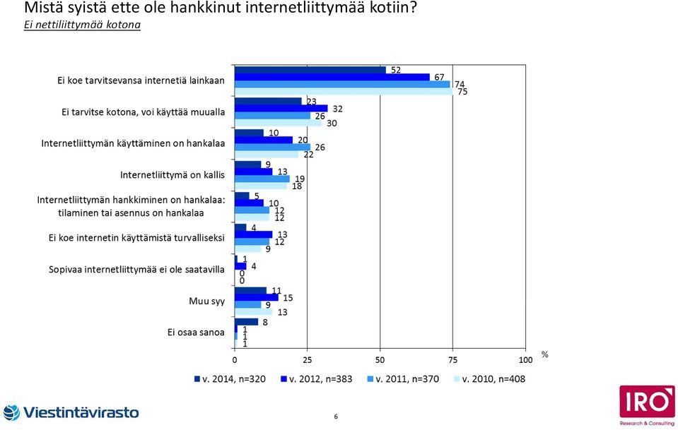 internetliittymää