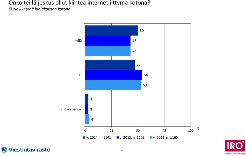 internetliittymä kotona?