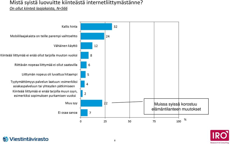 On ollut kiinteä laajakaista, N=566
