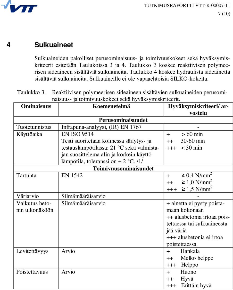 Taulukko 3. Reaktiivisen polymeerisen sideaineen sisältävien sulkuaineiden perusominaisuus- ja toimivuuskokeet sekä hyväksymiskriteerit.