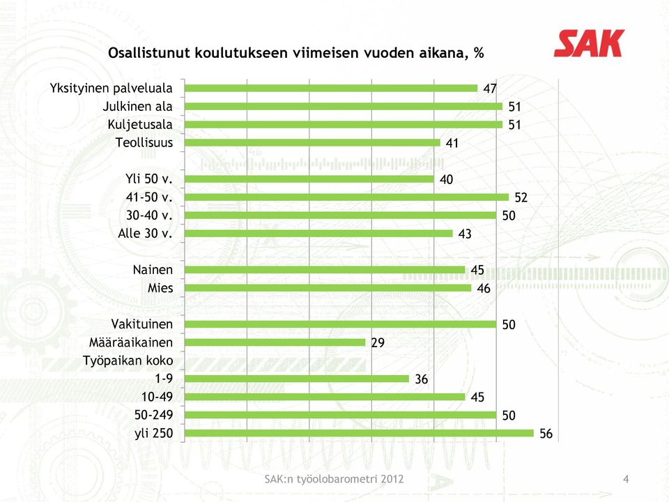 Alle 30 v.