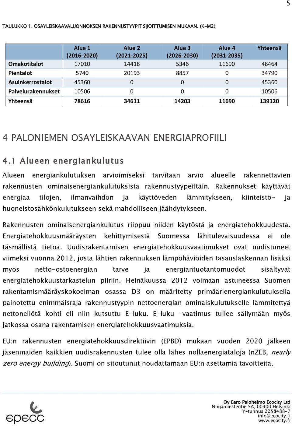 45360 Palvelurakennukset 10506 0 0 0 10506 Yhteensä 78616 34611 14203 11690 139120 4 PALONIEMEN OSAYLEISKAAVAN ENERGIAPROFIILI 4.