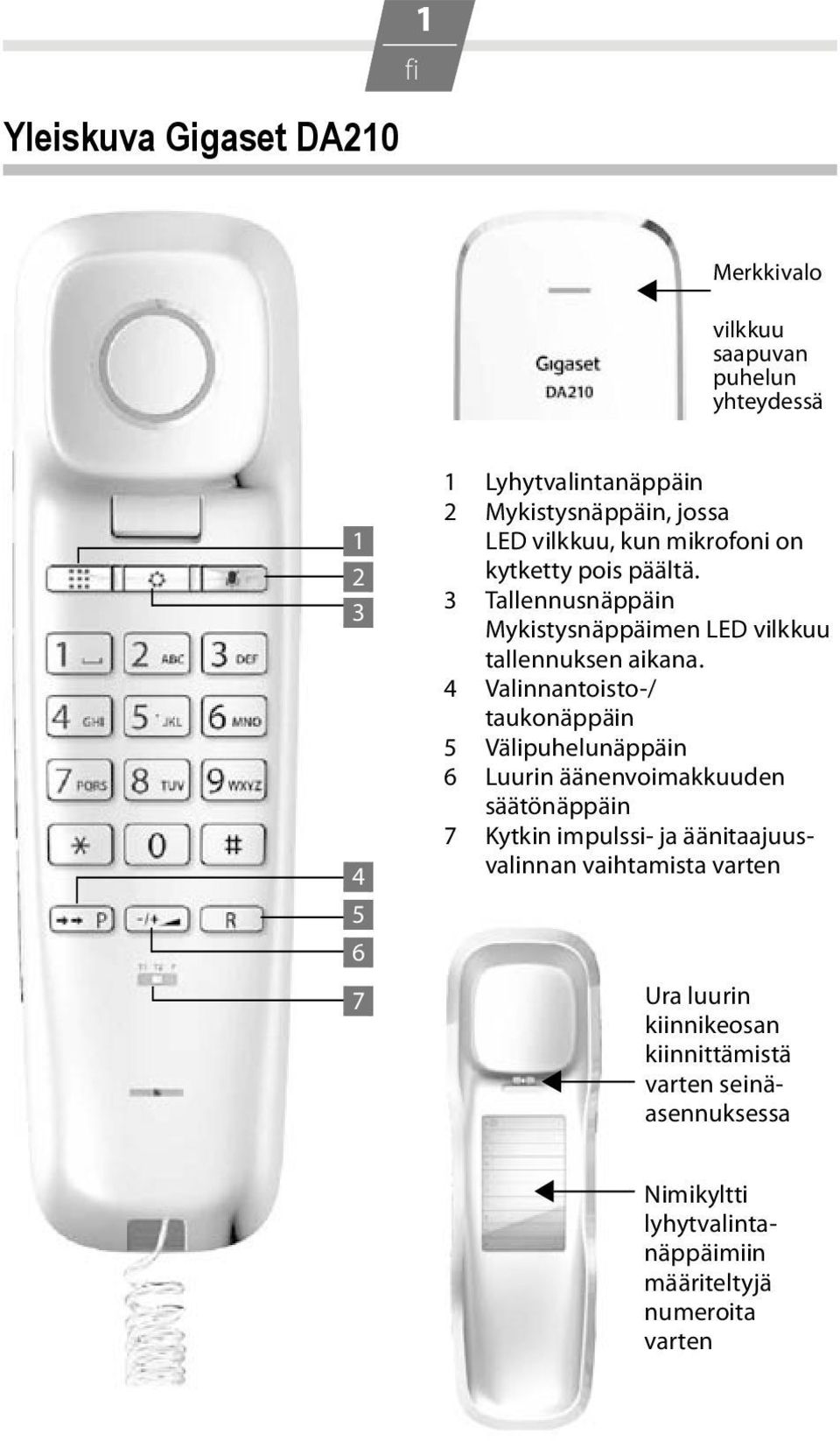 4 Valinnantoisto-/ taukonäppäin 5 Välipuhelunäppäin 6 Luurin äänenvoimakkuuden säätönäppäin 7 Kytkin impulssi- ja äänitaajuusvalinnan