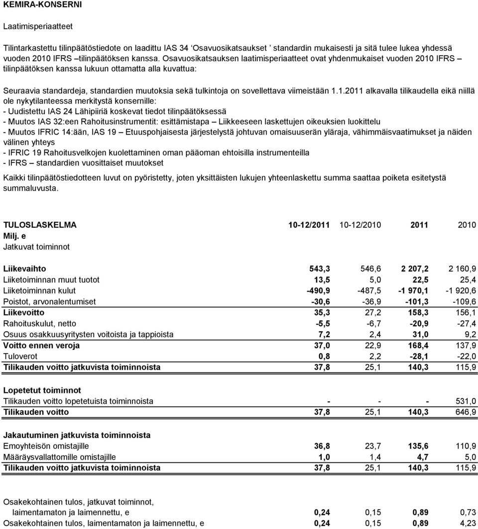 sovellettava viimeistään 1.
