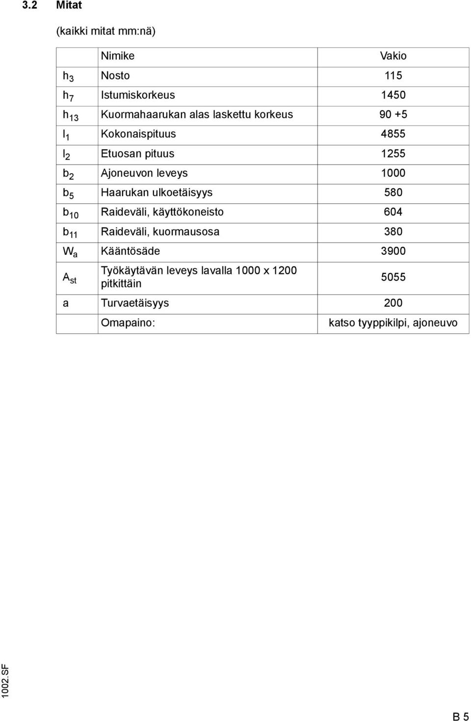 ulkoetäisyys 580 b 10 Raideväli, käyttökoneisto 604 b 11 Raideväli, kuormausosa 380 W a Kääntösäde 3900
