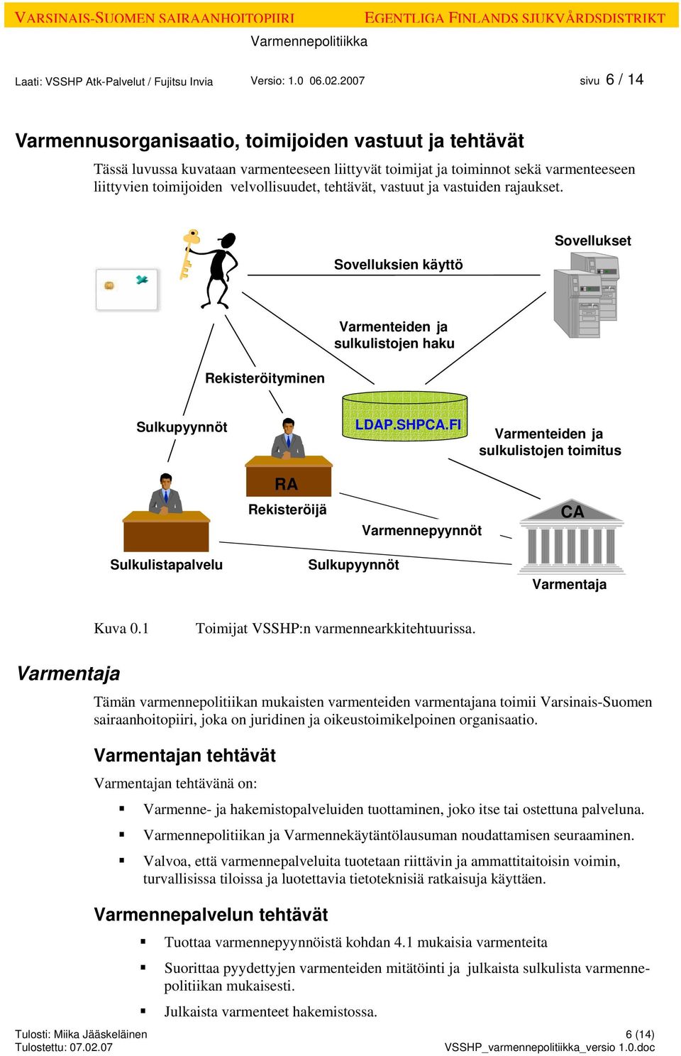 tehtävät, vastuut ja vastuiden rajaukset. Sovelluksien käyttö Sovellukset HUS Varmenteiden ja sulkulistojen haku Rekisteröityminen Sulkupyynnöt LDAP.SHPCA.