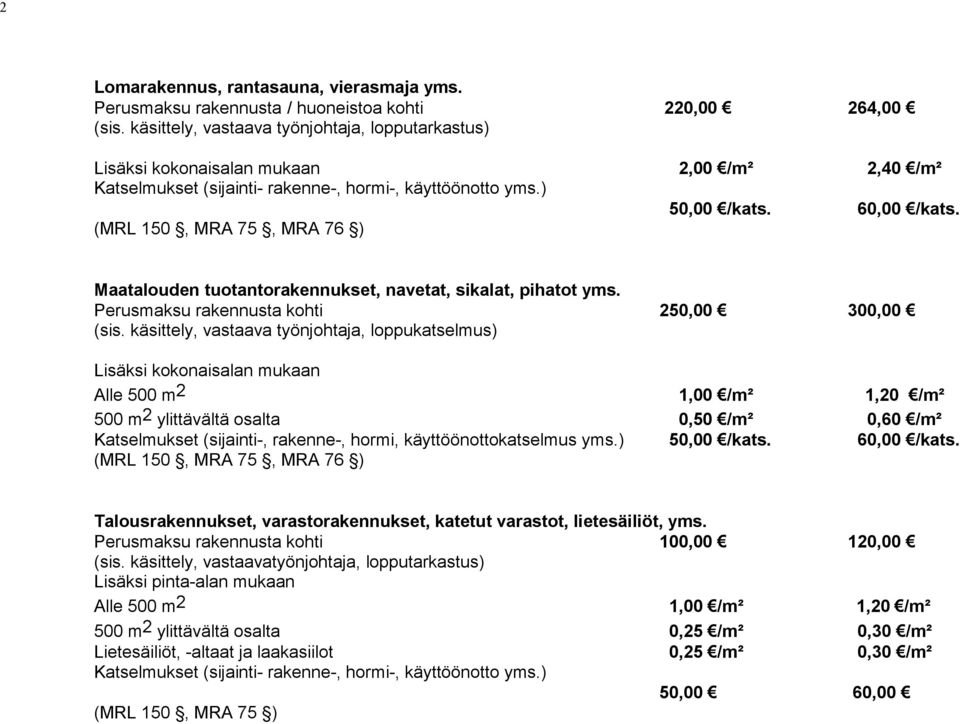 Maatalouden tuotantorakennukset, navetat, sikalat, pihatot yms. Perusmaksu rakennusta kohti 250,00 300,00 (sis.