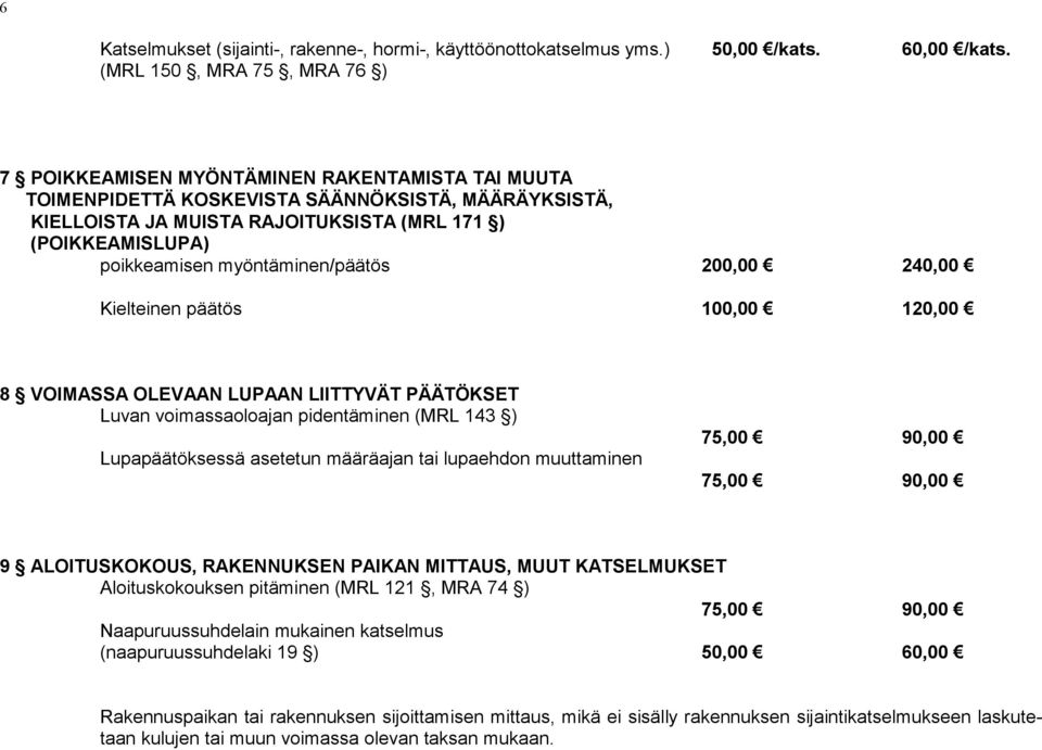 200,00 240,00 Kielteinen päätös 100,00 120,00 8 VOIMASSA OLEVAAN LUPAAN LIITTYVÄT PÄÄTÖKSET Luvan voimassaoloajan pidentäminen (MRL 143 ) Lupapäätöksessä asetetun määräajan tai lupaehdon muuttaminen