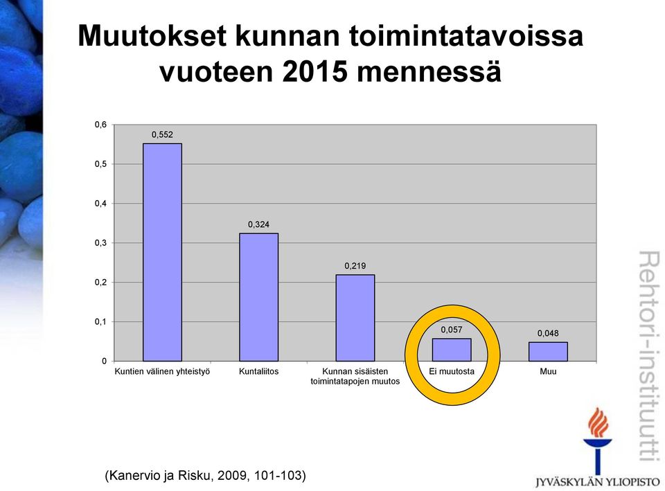 välinen yhteistyö Kuntaliitos Kunnan sisäisten