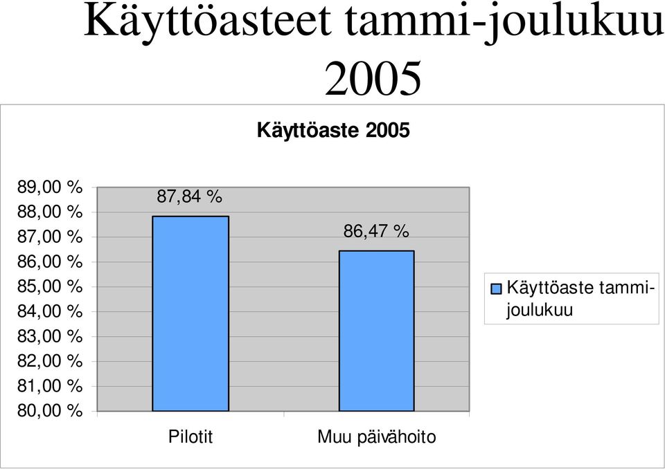 84,00 % 83,00 % 82,00 % 81,00 % 80,00 % 87,84 %