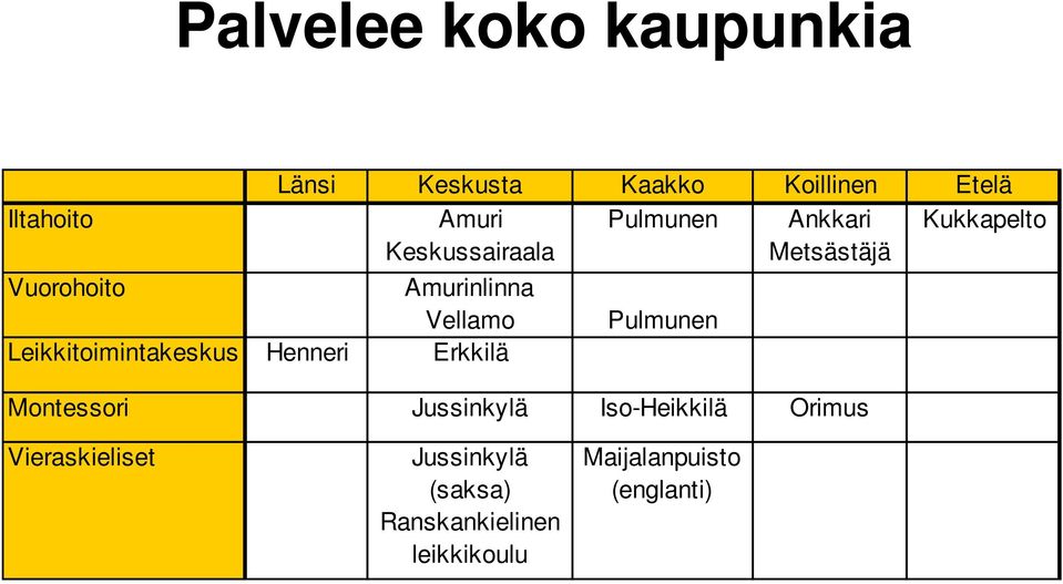 Pulmunen Ankkari Kukkapelto Keskussairaala Metsästäjä Pulmunen Montessori Jussinkylä