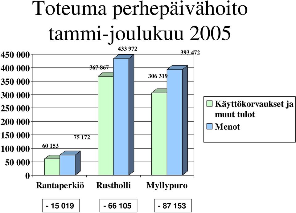 000 0 367 867 306 319 75 172 60 153 Rantaperkiö Rustholli