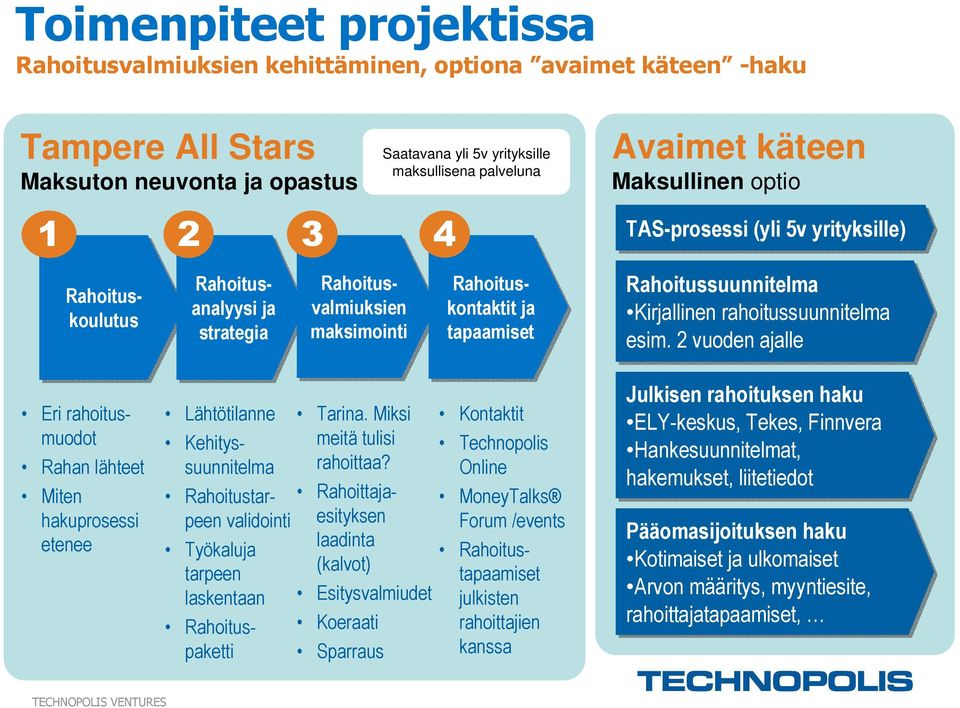 Kirjallinen rahoitussuunnitelma esim.