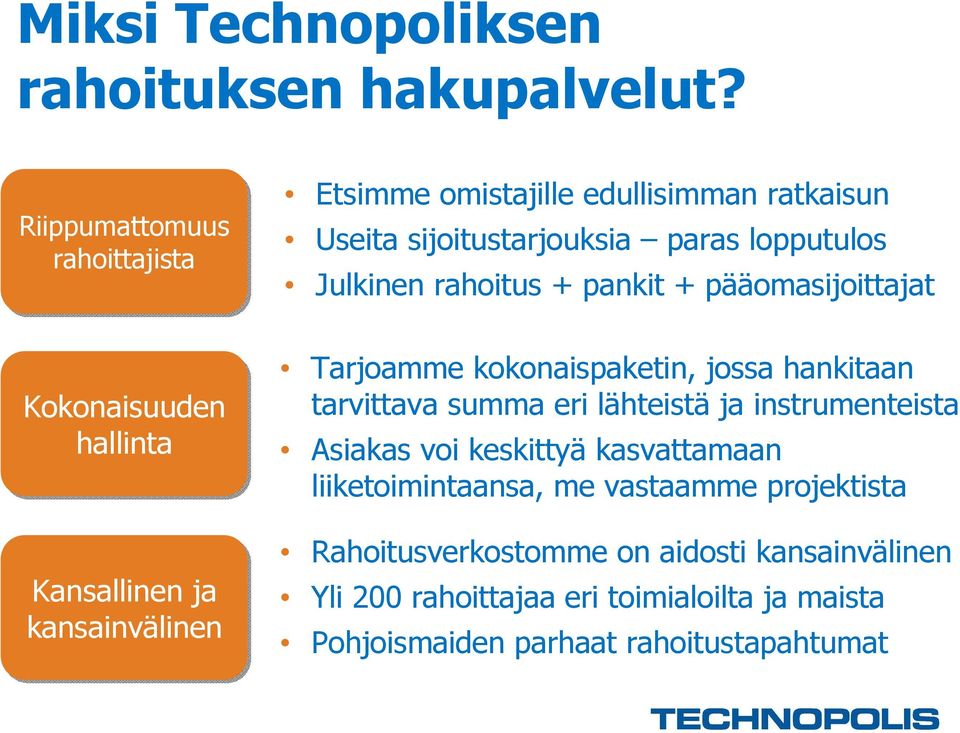 pankit + pääomasijoittajat Kokonaisuuden hallinta Kansallinen ja kansainvälinen Tarjoamme kokonaispaketin, jossa hankitaan tarvittava summa