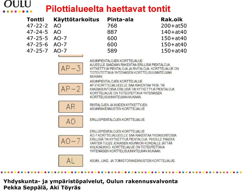 oik 47-22-2 AO 768 200+at50 47-24-5 AO 887