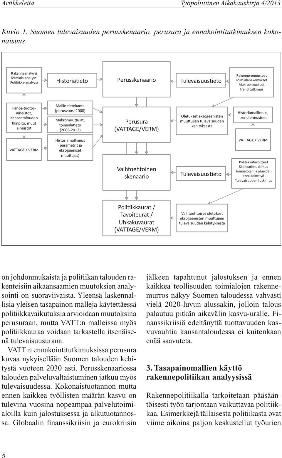 ennusteet Toimialanäkemykset Makroennusteet Trenditutkimus Panos- tuotos- aineistot, Kansantalouden 9linpito, muut aineistot Mallin 9etokanta (perusvuosi 2008) MakromuuHujat, toimiala9eto (2008-2012)