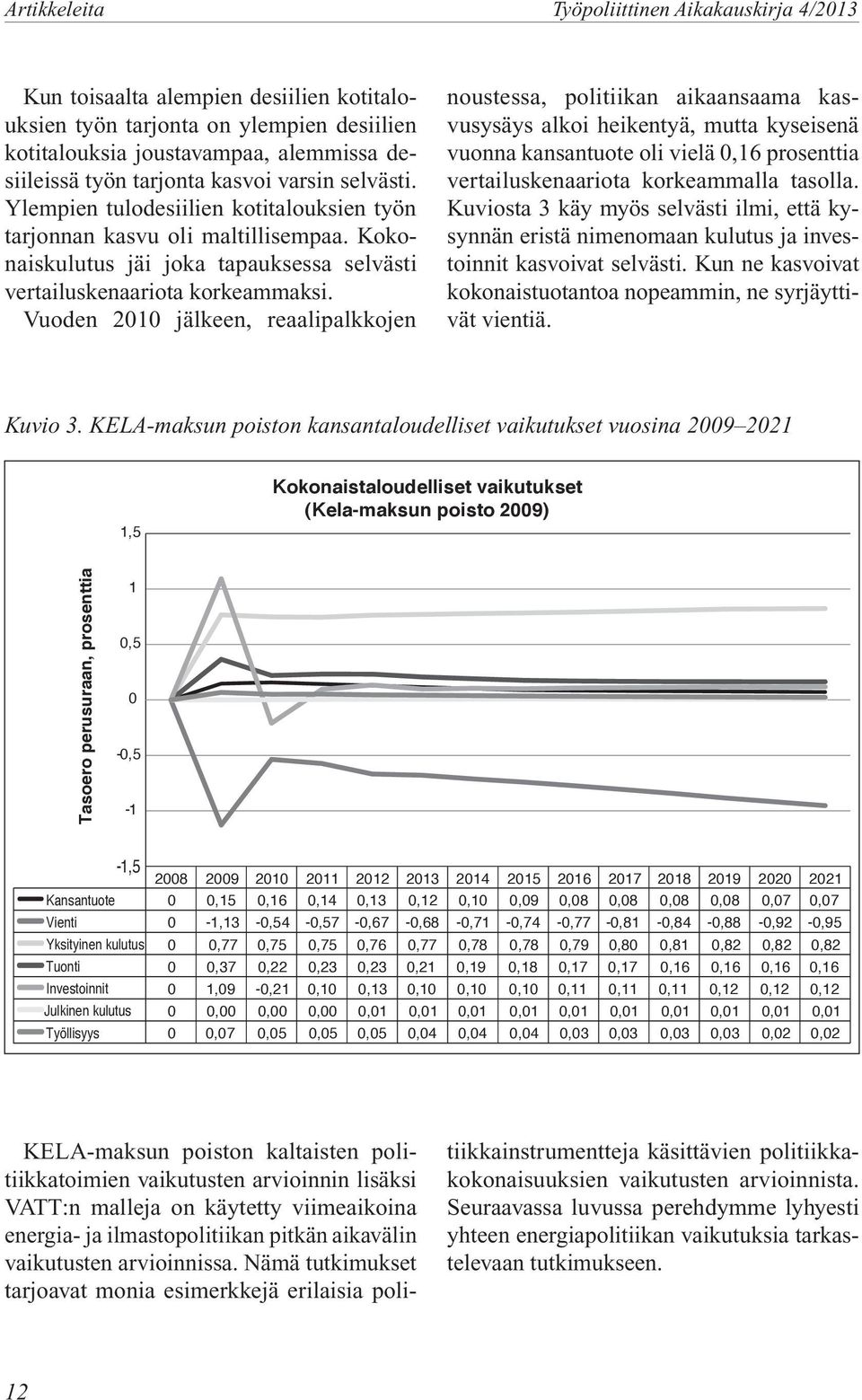 Vuoden 2010 jälkeen, reaalipalkkojen noustessa, politiikan aikaansaama kasvusysäys alkoi heikentyä, mutta kyseisenä vuonna kansantuote oli vielä 0,16 prosenttia vertailuskenaariota korkeammalla