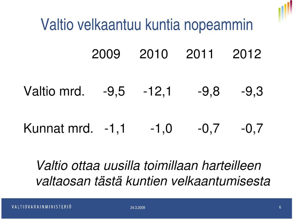 -1,1-1,0-0,7-0,7 Valtio ottaa uusilla toimillaan