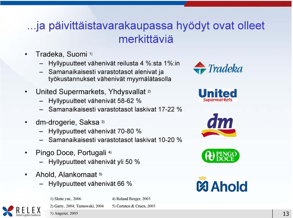 17-22 % dm-drogerie, Saksa 3) Hyllypuutteet vähenivät 70-80 % Samanaikaisesti varastotasot laskivat 10-20 % Pingo Doce, Portugali 4) Hyllypuutteet vähenivät yli