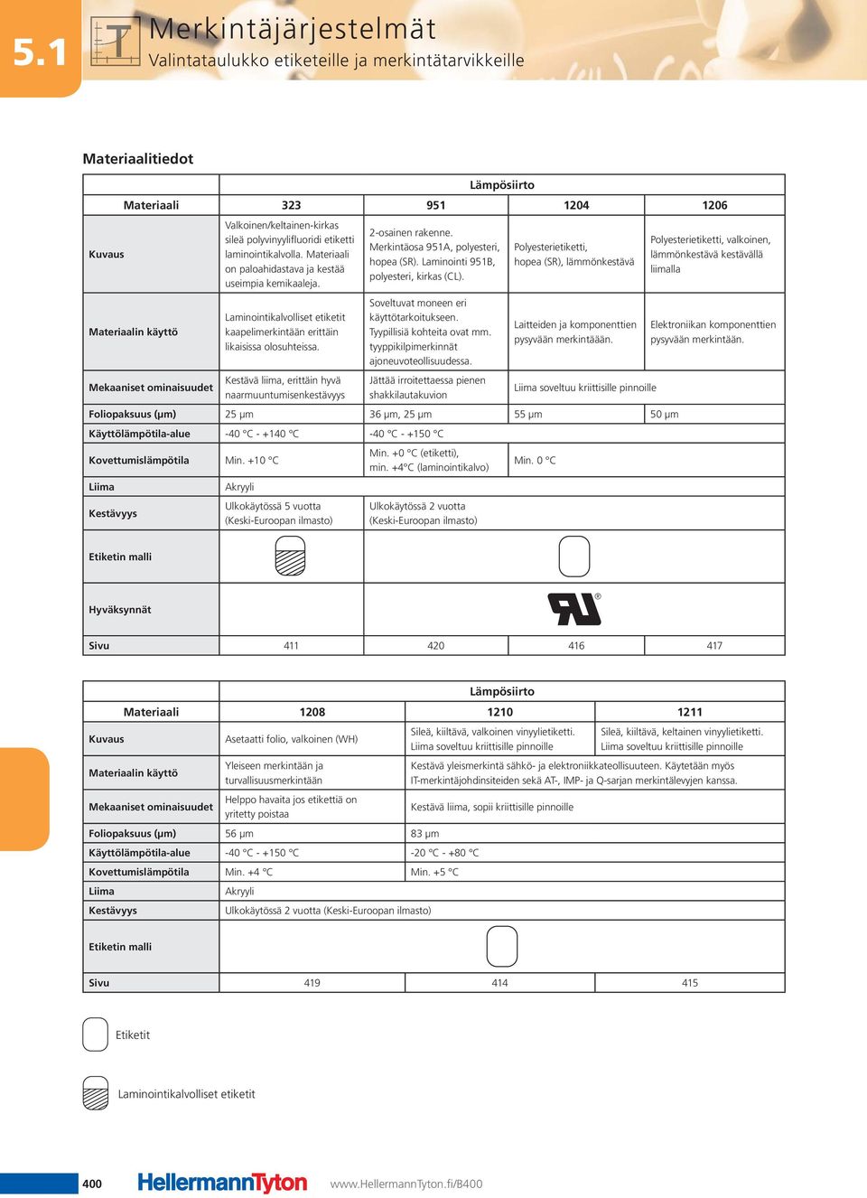 Polyesterietiketti, hopea (SR), lämmönkestävä Polyesterietiketti, valkoinen, lämmönkestävä kestävällä liimalla Materiaalin käyttö Laminointikalvolliset etiketit kaapelimerkintään erittäin likaisissa