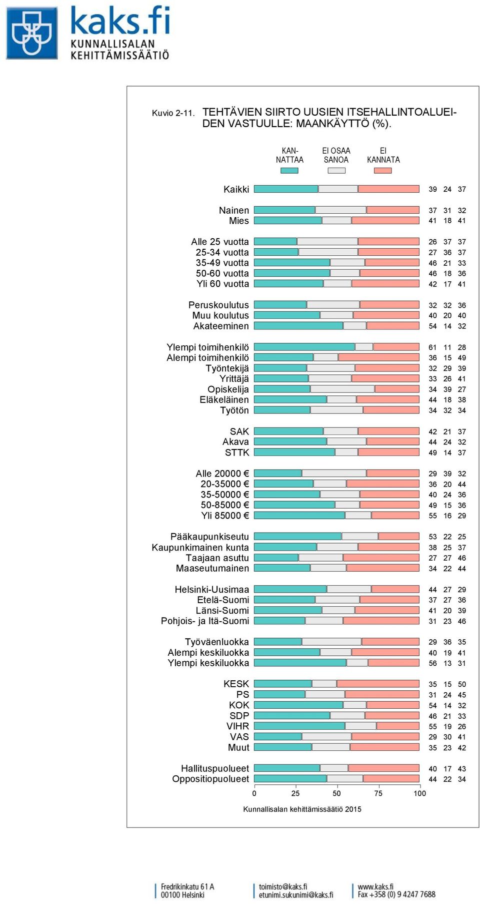 TUULLE: MAANKÄYTTÖ (%).