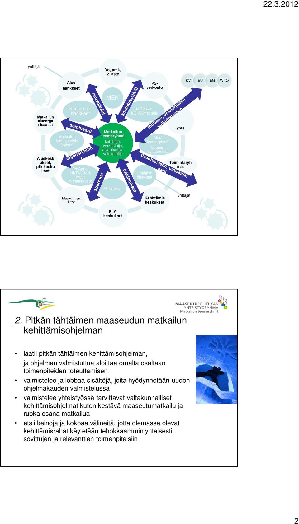 Matkailun Matkailun teemaryhmä teemaryhm ä kehittäjä, verkostoija, - asiantuntija, asiantuntija, valmistelija verkottaja, kehittäjä Ministeriöt PSverkosto ELYkeskukset ME-oske, KOKO/matkailu