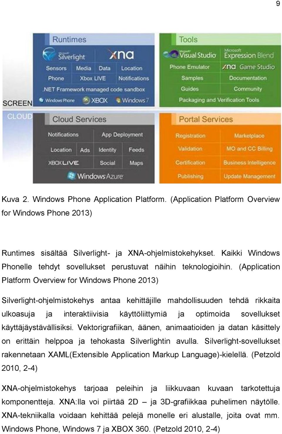 (Application Platform Overview for Windows Phone 2013) Silverlight-ohjelmistokehys antaa kehittäjille mahdollisuuden tehdä rikkaita ulkoasuja ja interaktiivisia käyttöliittymiä ja optimoida