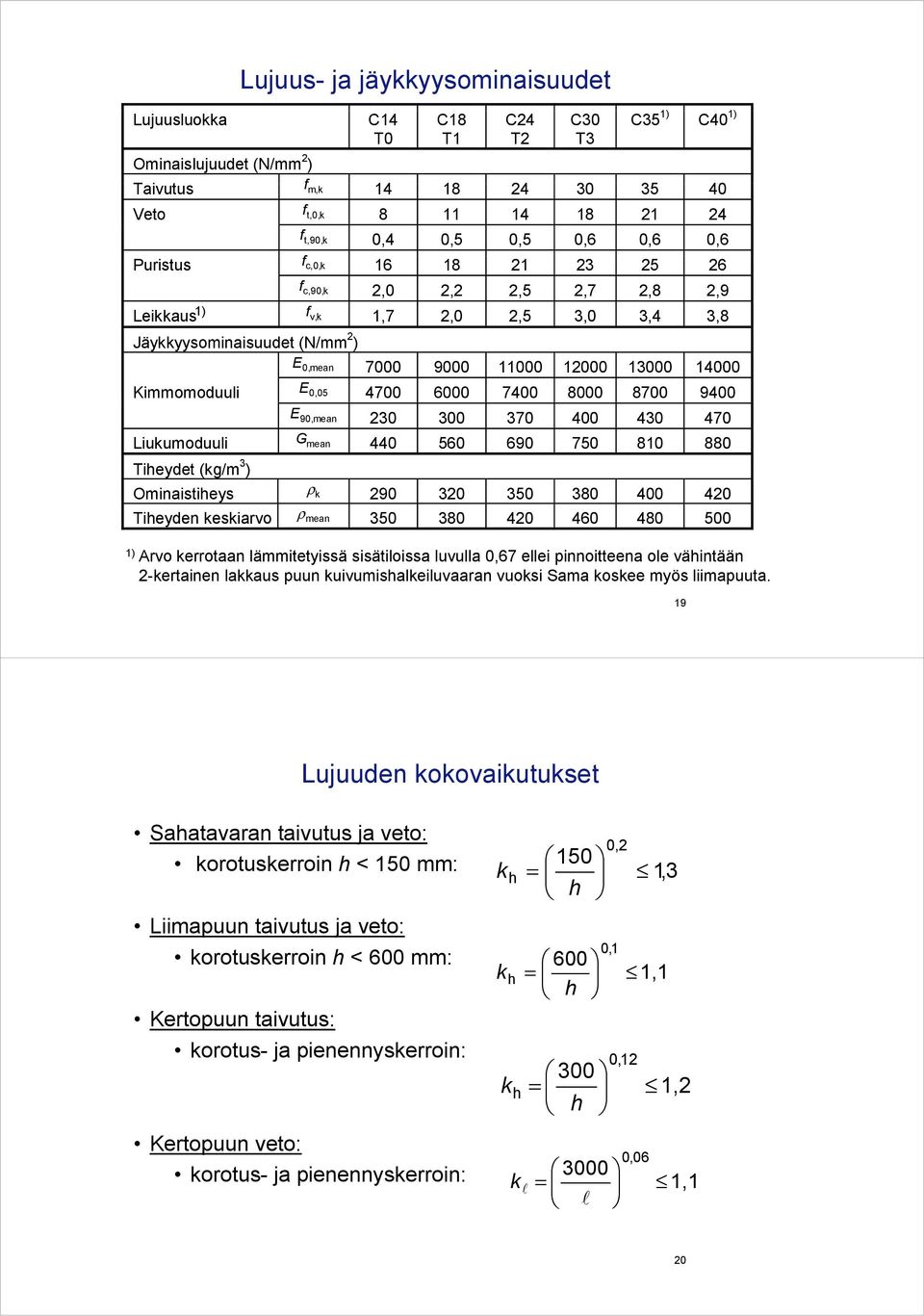 300 370 400 430 470 Liuumouuli Tiheyet (g/m 3 ) Ominaistiheys Tiheyen esiarvo G mean 440 560 690 750 810 880 ρ 90 30 350 380 400 40 ρ mean 350 380 40 460 480 500 1) Arvo errotaan lämmitetyissä