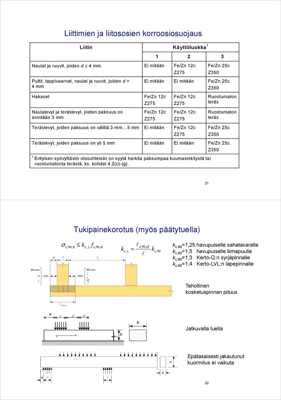 Ei mitään Fe/Zn 1c Z75 Ruostumaton teräs Fe/Zn 5c Z350 Teräslevyt, joien pasuus on yli 5 mm Ei mitään Ei mitään Fe/Zn 5c Z350 1 Erityisen syövyttäviin olosuhteisiin on syytä harita pasumpaa