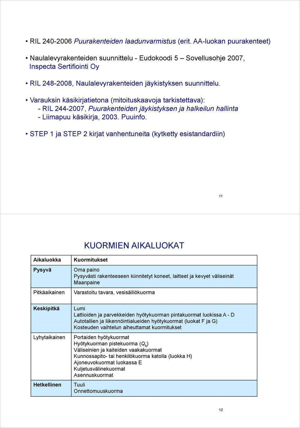 Varausin äsiirjatietona (mitoitusaavoja taristettava): - RIL 44-007, 007 Puuraenteien jäyistysen ja haleilun hallinta - Liimapuu äsiirja, 003. Puuino.