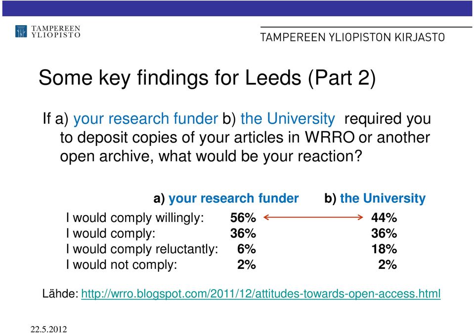 a) your research funder b) the University I would comply willingly: 56% 44% I would comply: 36% 36% I would