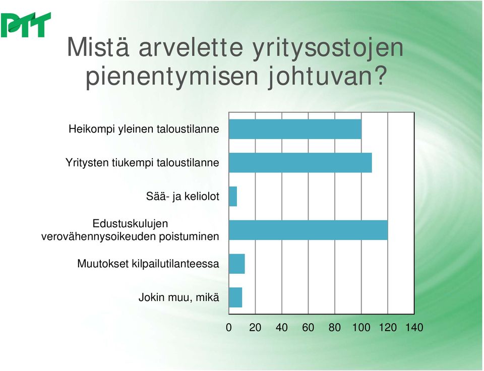 Sää- ja keliolot Edustuskulujen verovähennysoikeuden