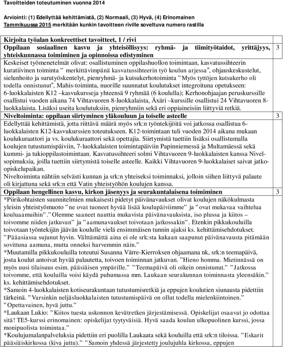 työmenetelmät olivat: osallistuminen oppilashuollon toimintaan, kasvatussihteerin kuratiivinen toiminta merkittävimpänä kasvatussihteerin työ koulun arjessa, ohjauskeskustelut, sielunhoito ja