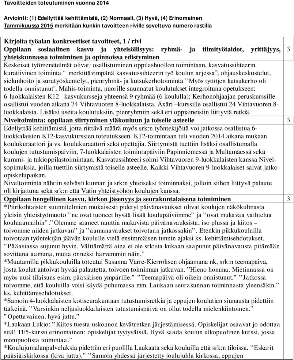 työmenetelmät olivat: osallistuminen oppilashuollon toimintaan, kasvatussihteerin kuratiivinen toiminta merkittävimpänä kasvatussihteerin työ koulun arjessa, ohjauskeskustelut, sielunhoito ja